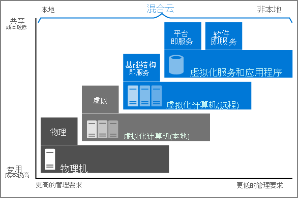 cloud-computing-continuum