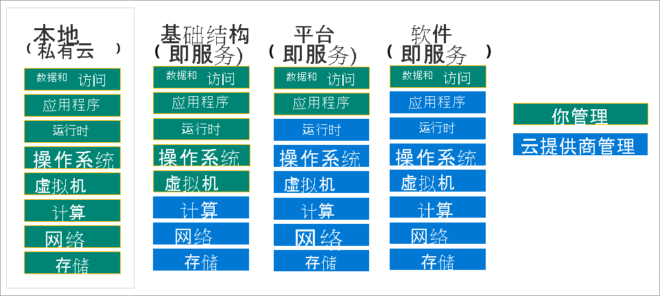 shared-responsibility